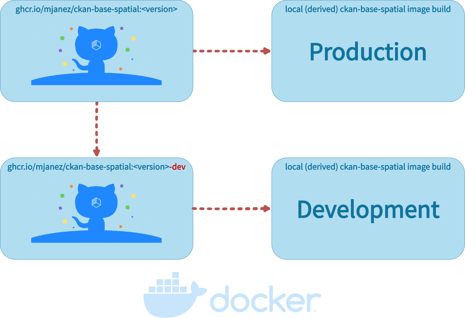 CKAN Docker Platform