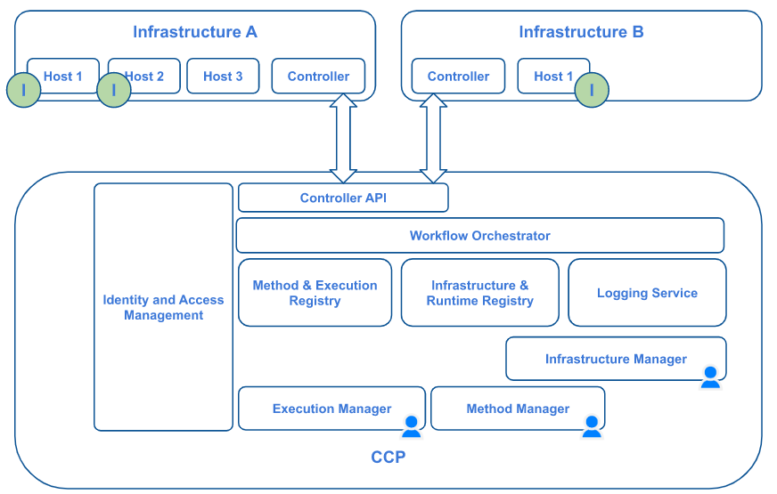 images/logicalarchitecture.png